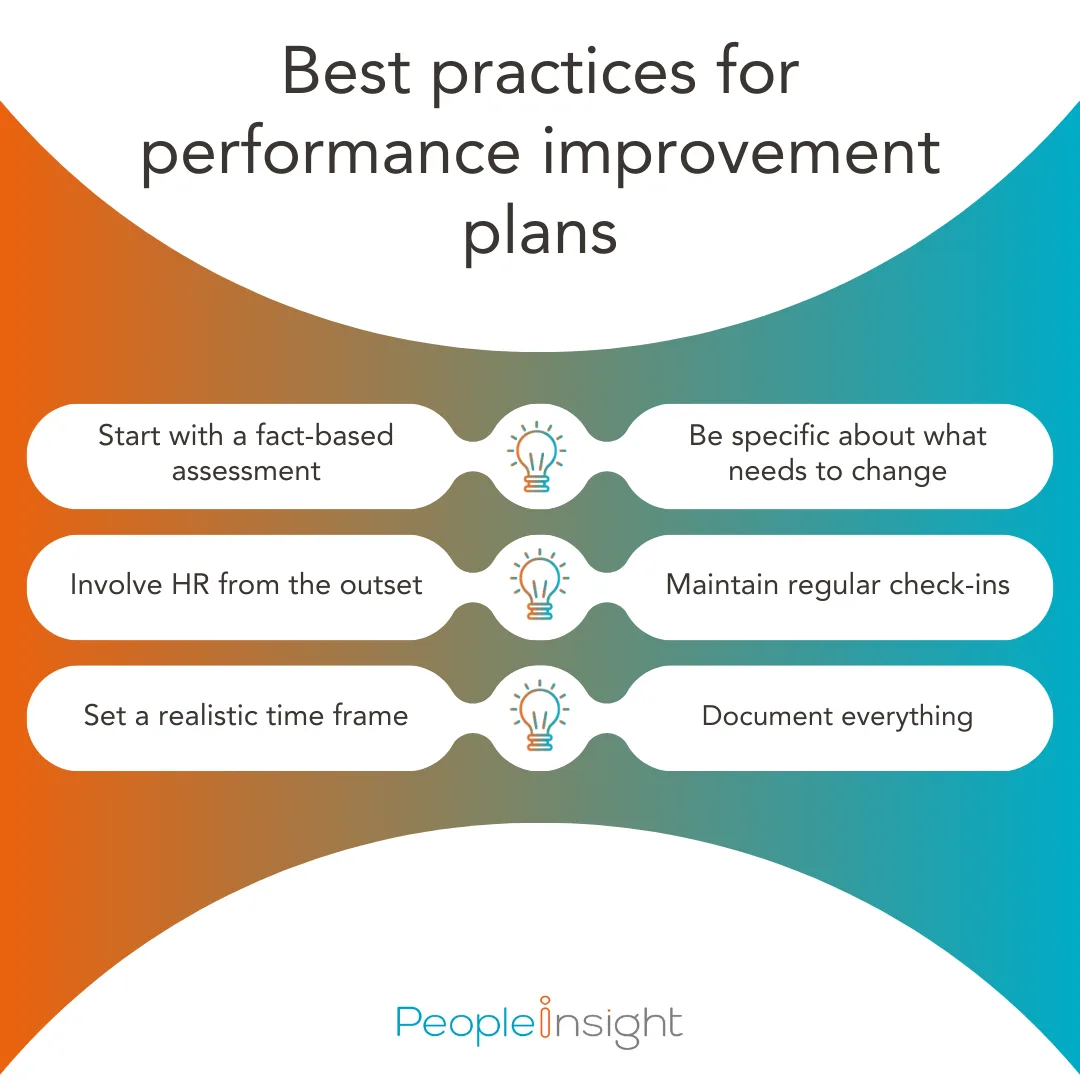 Best practices for performance improvement plans