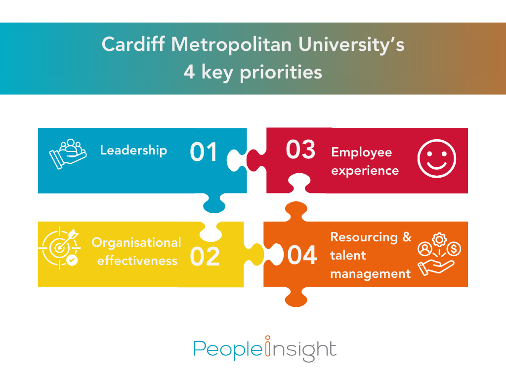 CMU 4 key priorities