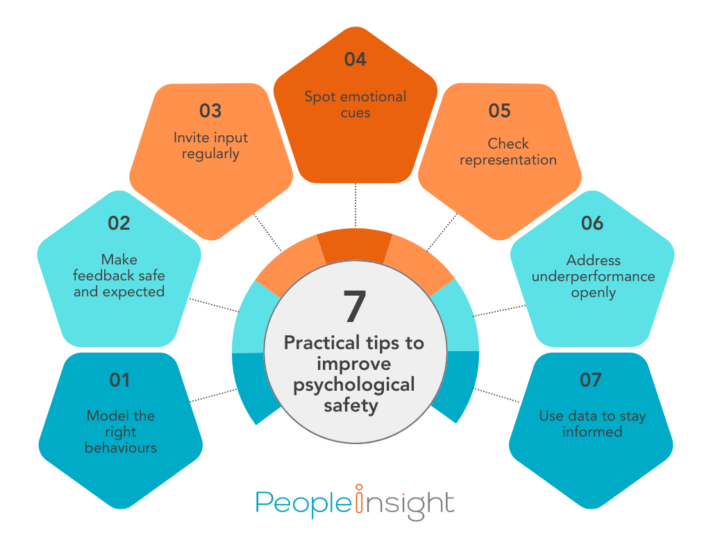 Practical tips to improve psychological safety