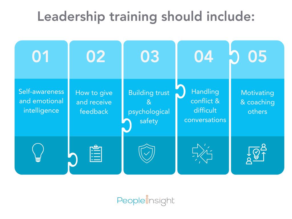 Leadership training should include