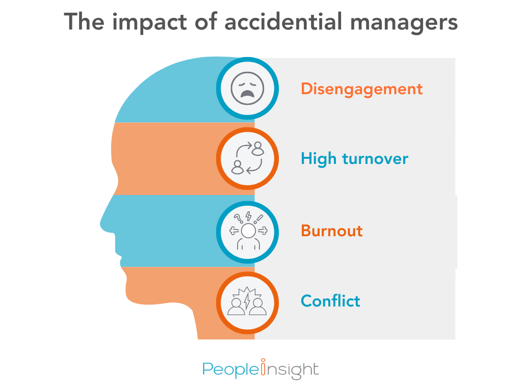 The impact of accidential managers