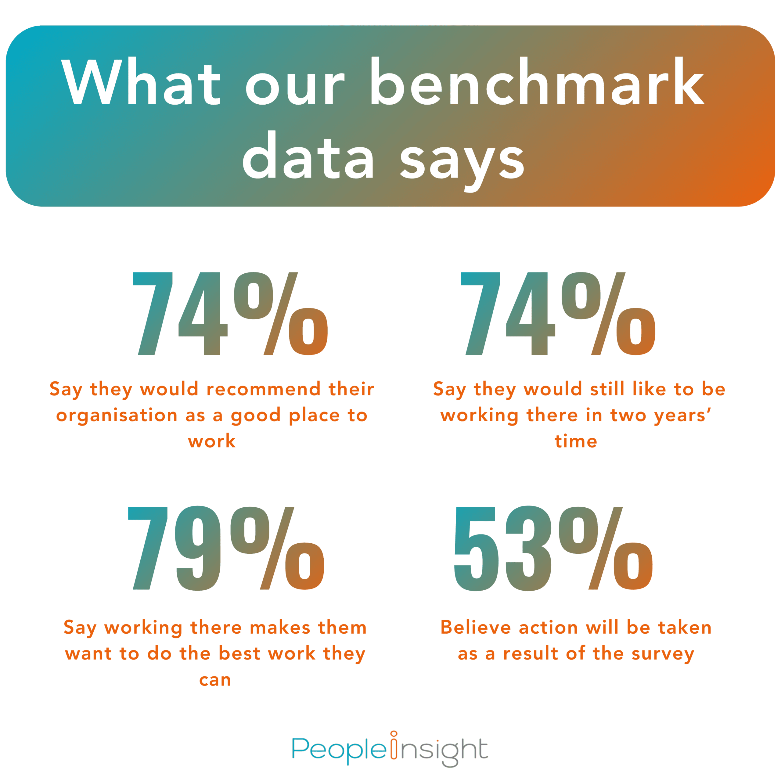 What our benchmark data says