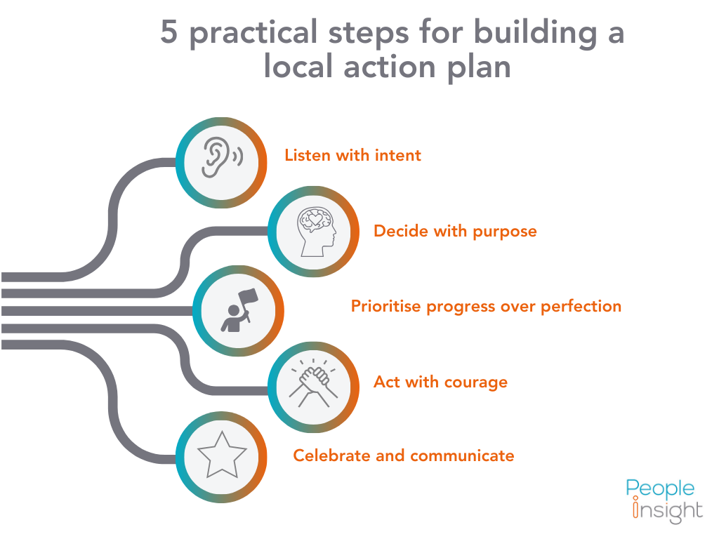 5 practical steps for building a local action plan