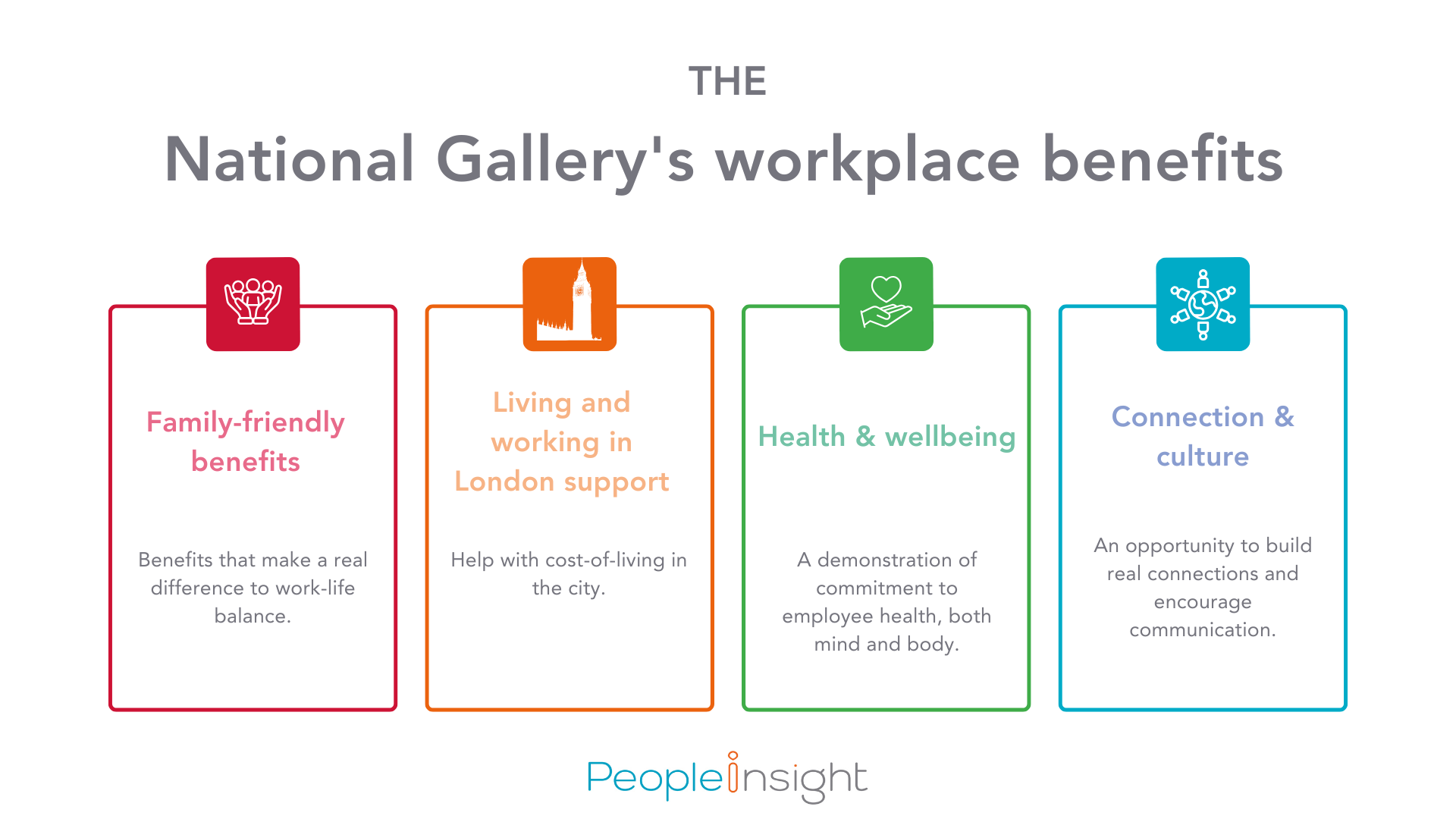 The National Gallery's workplace benefits