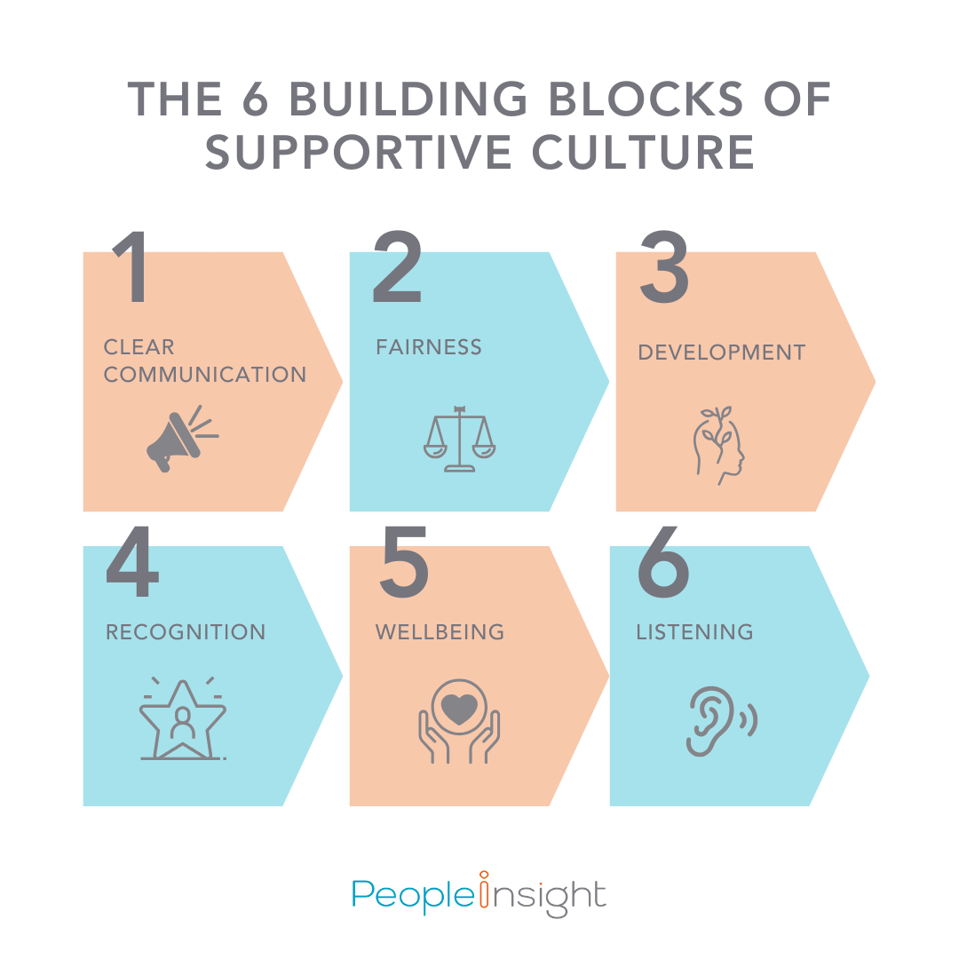 The 6 building blocks of supportive culture