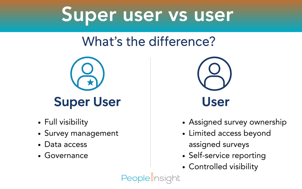 user vs super user