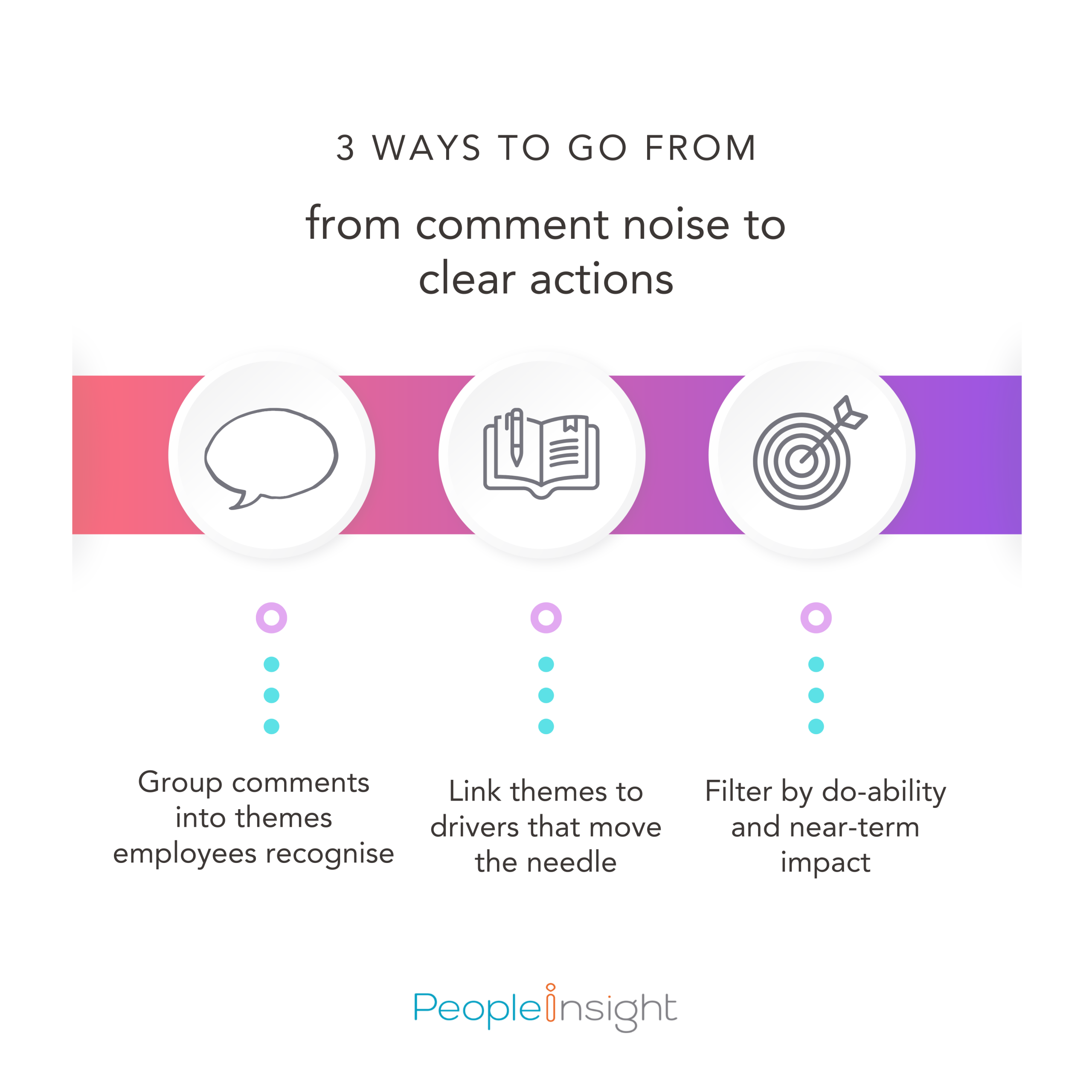from comment noise to clear actions