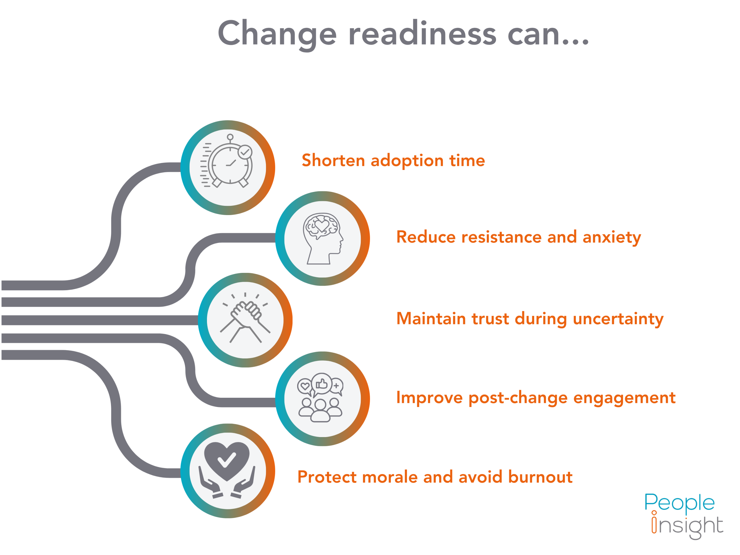 Change readiness can...