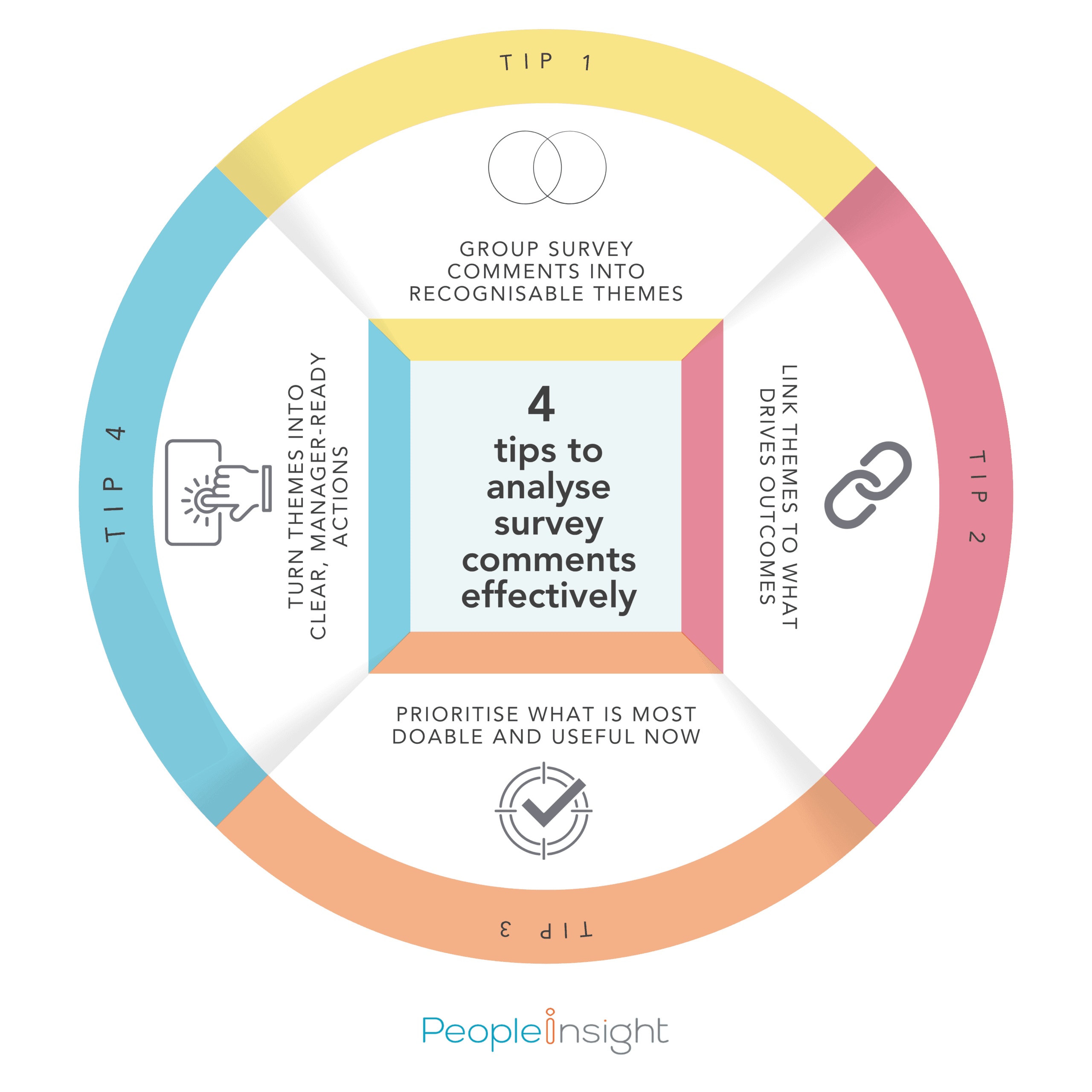 How to analyse survey comments effectively