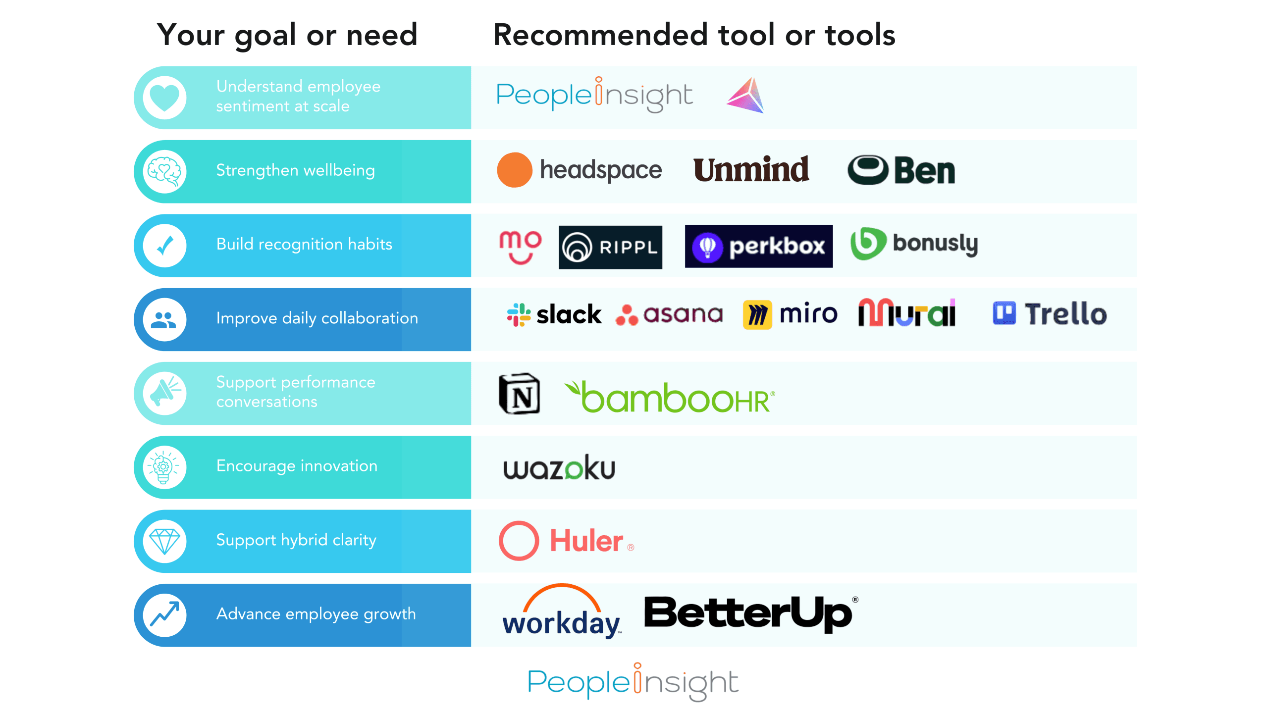 engagement tools comparison