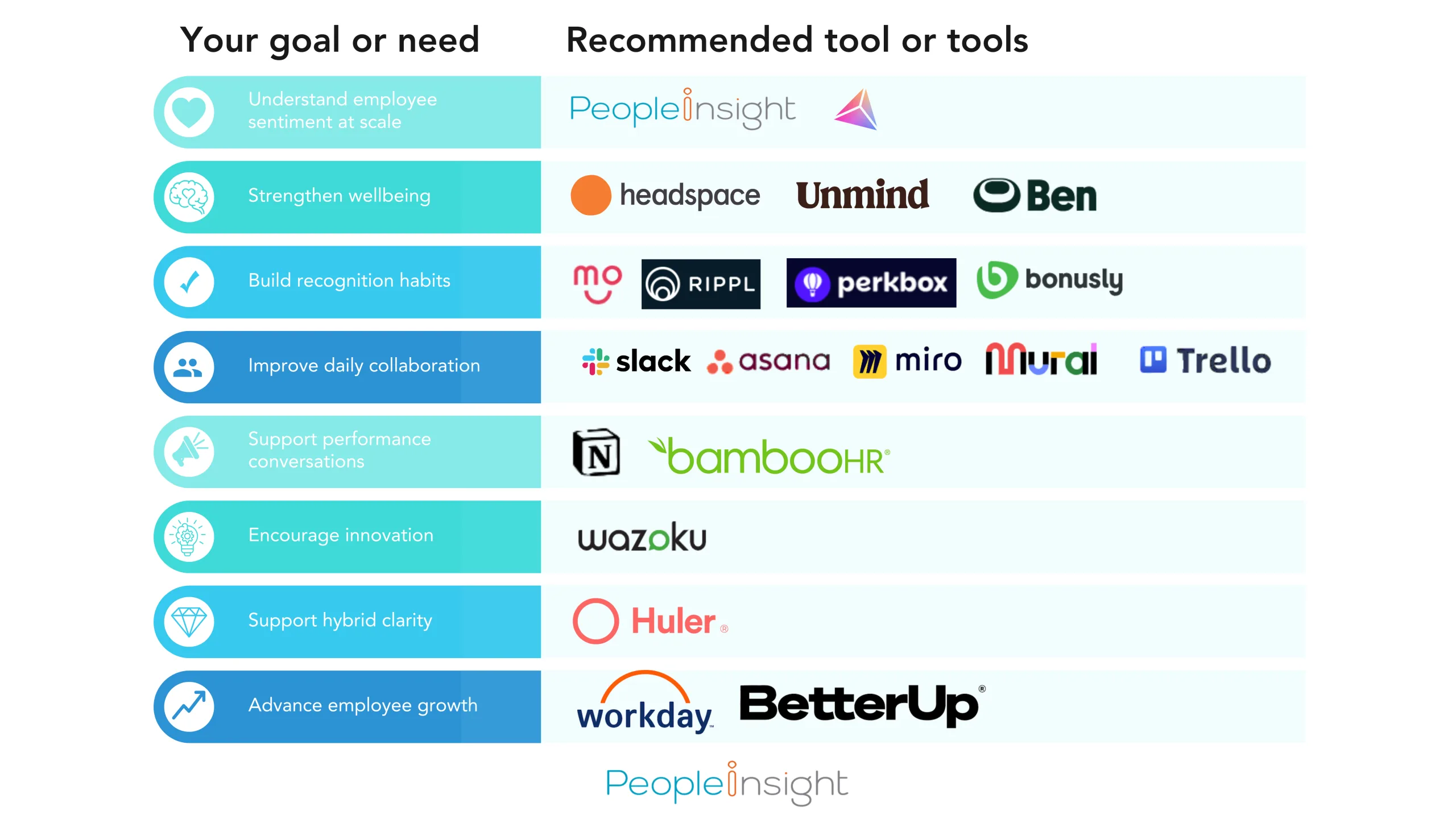engagement tools comparison