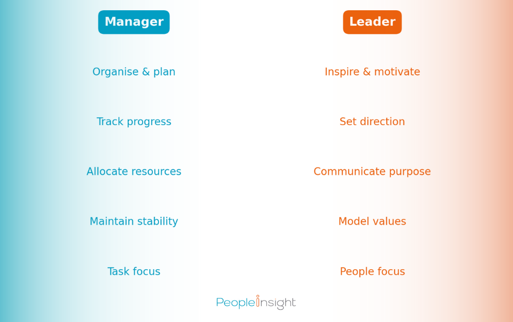 leader vs manager