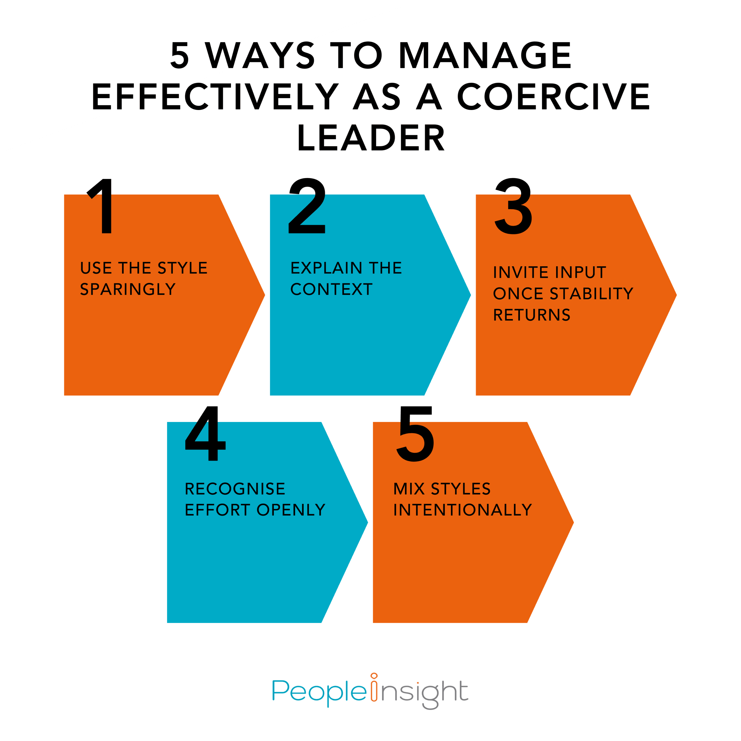 5 Ways to manage effectively as a coercive leader
