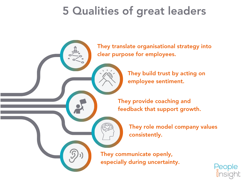5 Qualities of great leaders