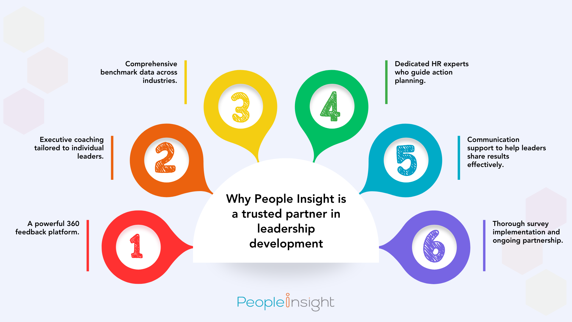Why People Insight is a trusted partner in leadership development