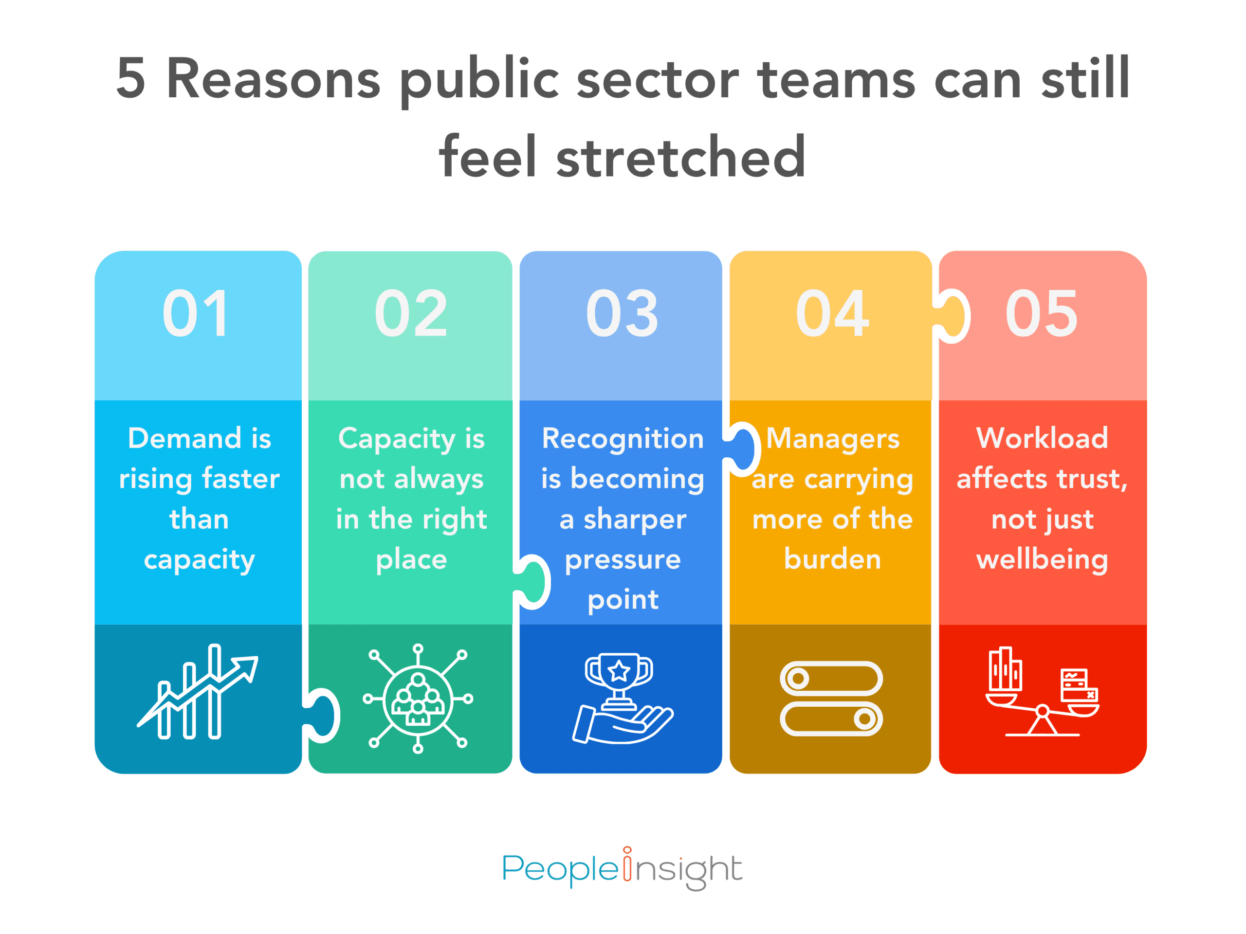 5 Reasons public sector teams can still feel stretched