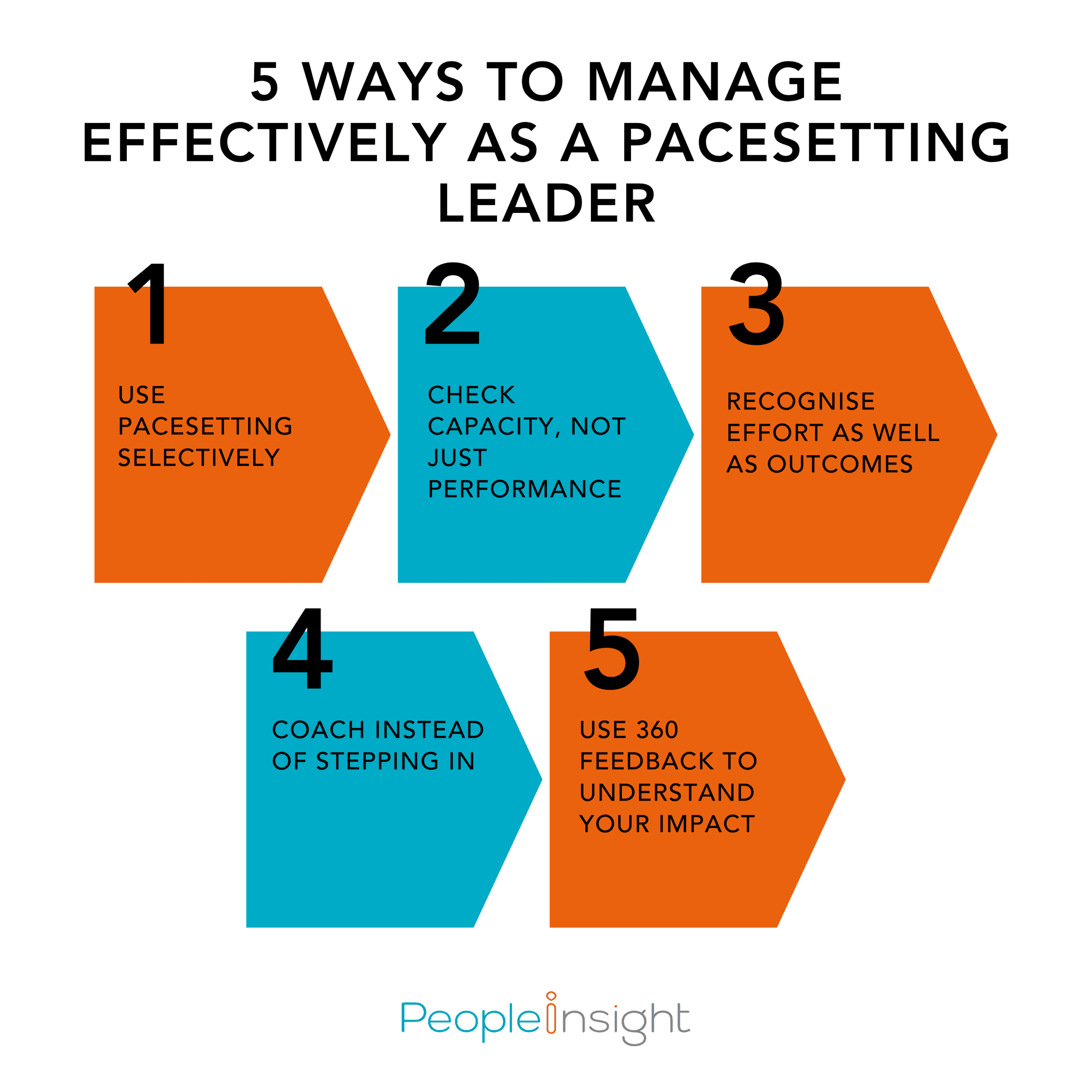 5 Ways to manage effectively as a Pacesetting leader