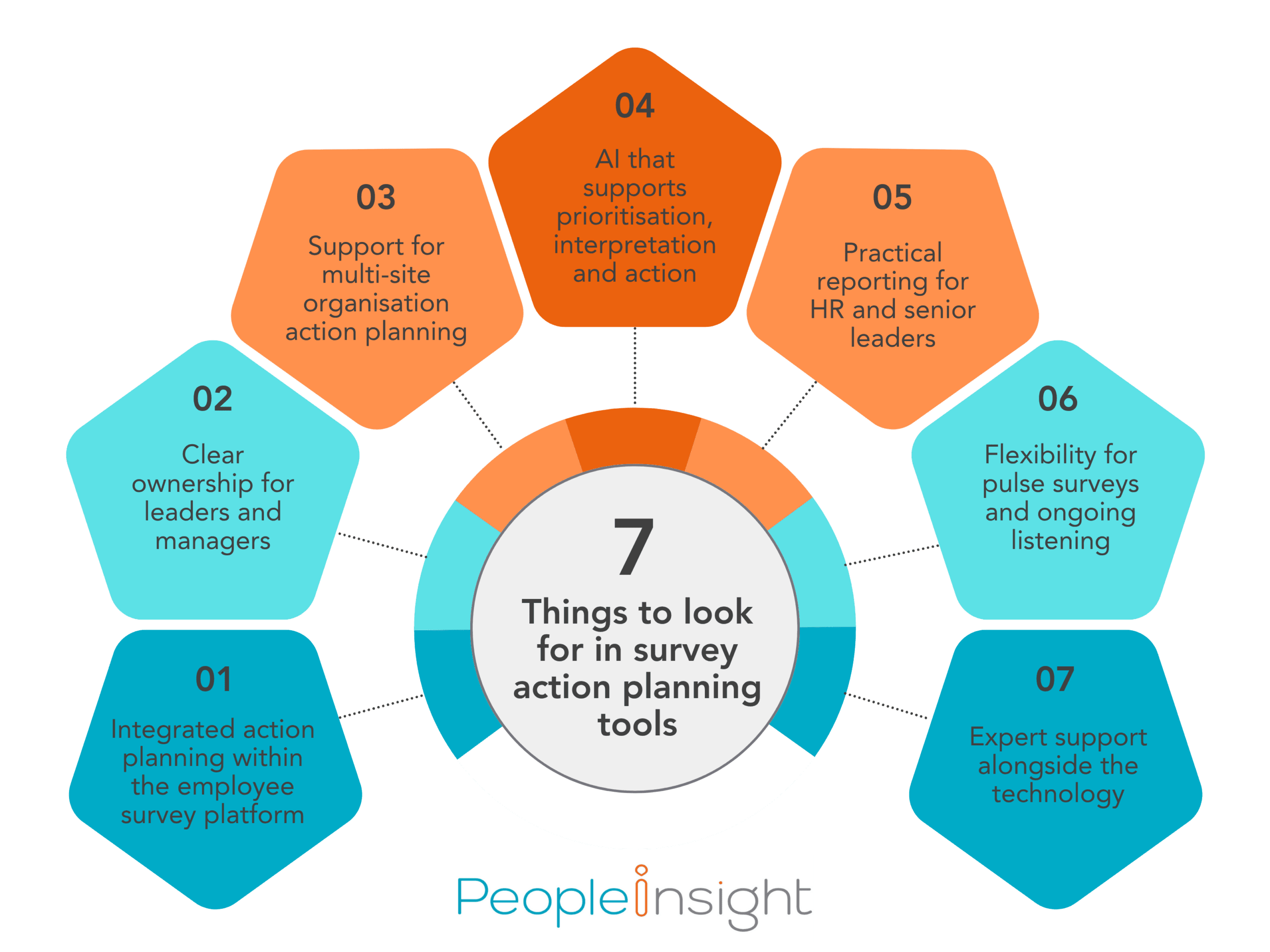 7 things to look for in survey action planning tools