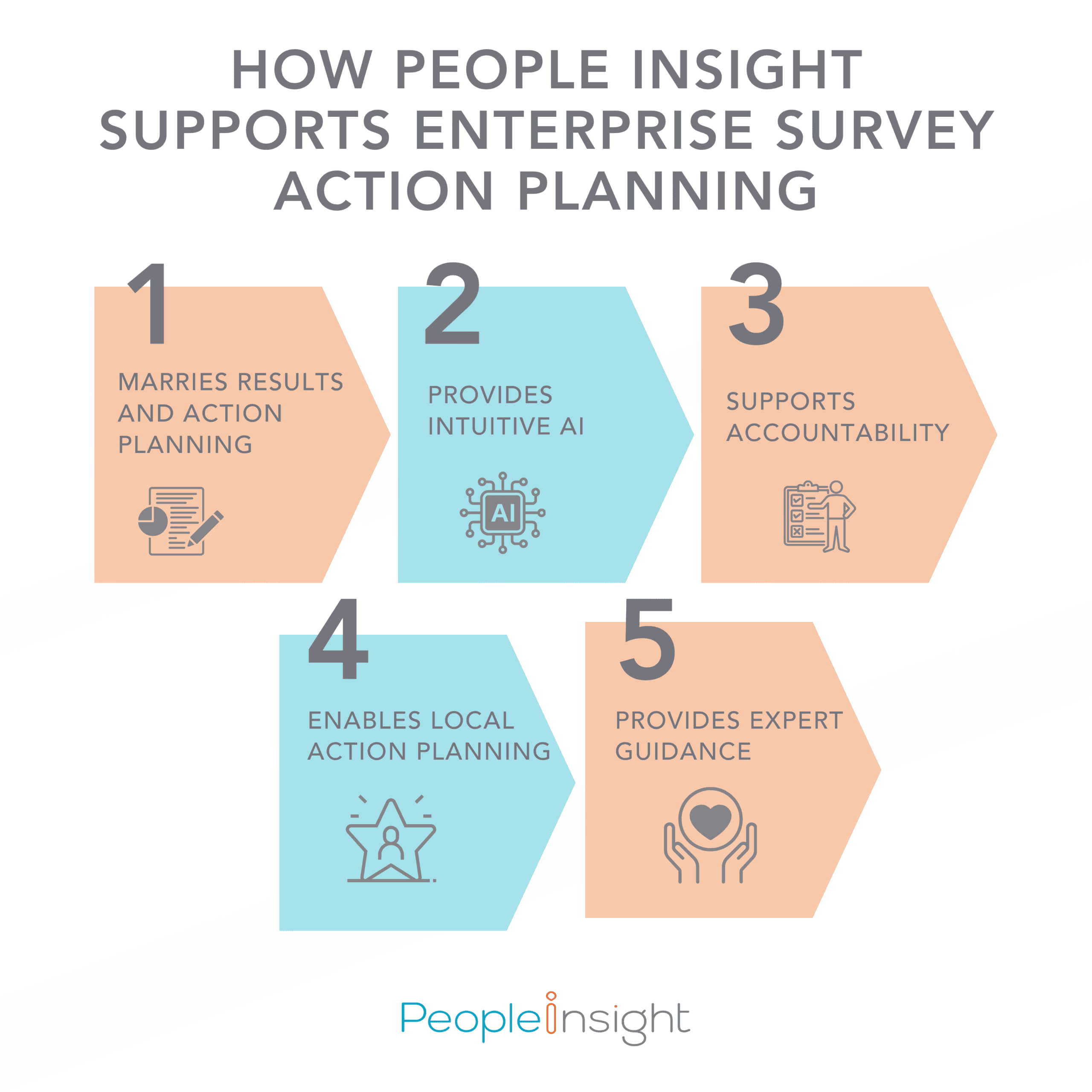 How People Insight supports enterprise survey action planning