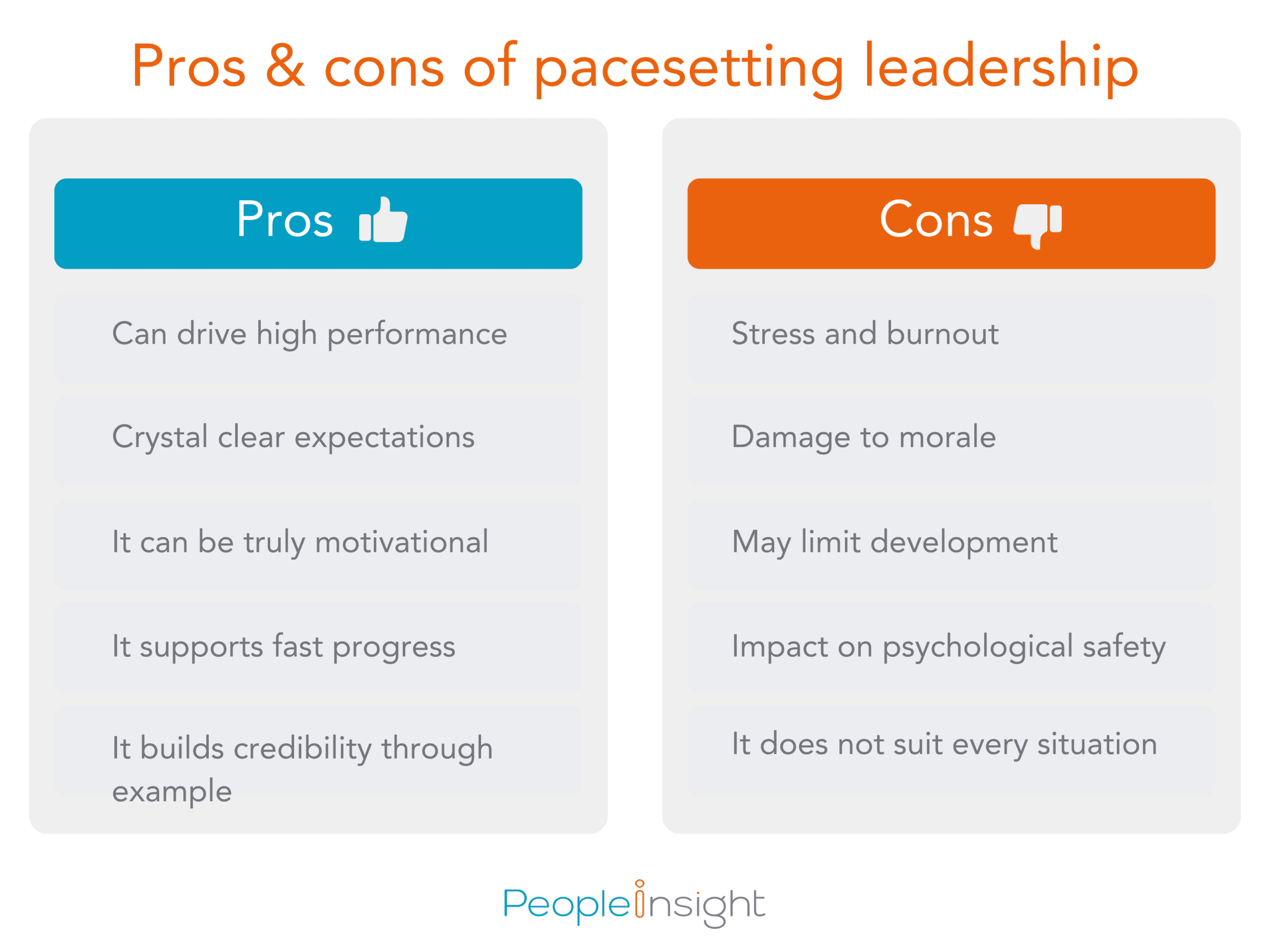 Pros and cons of pacesetting leadership