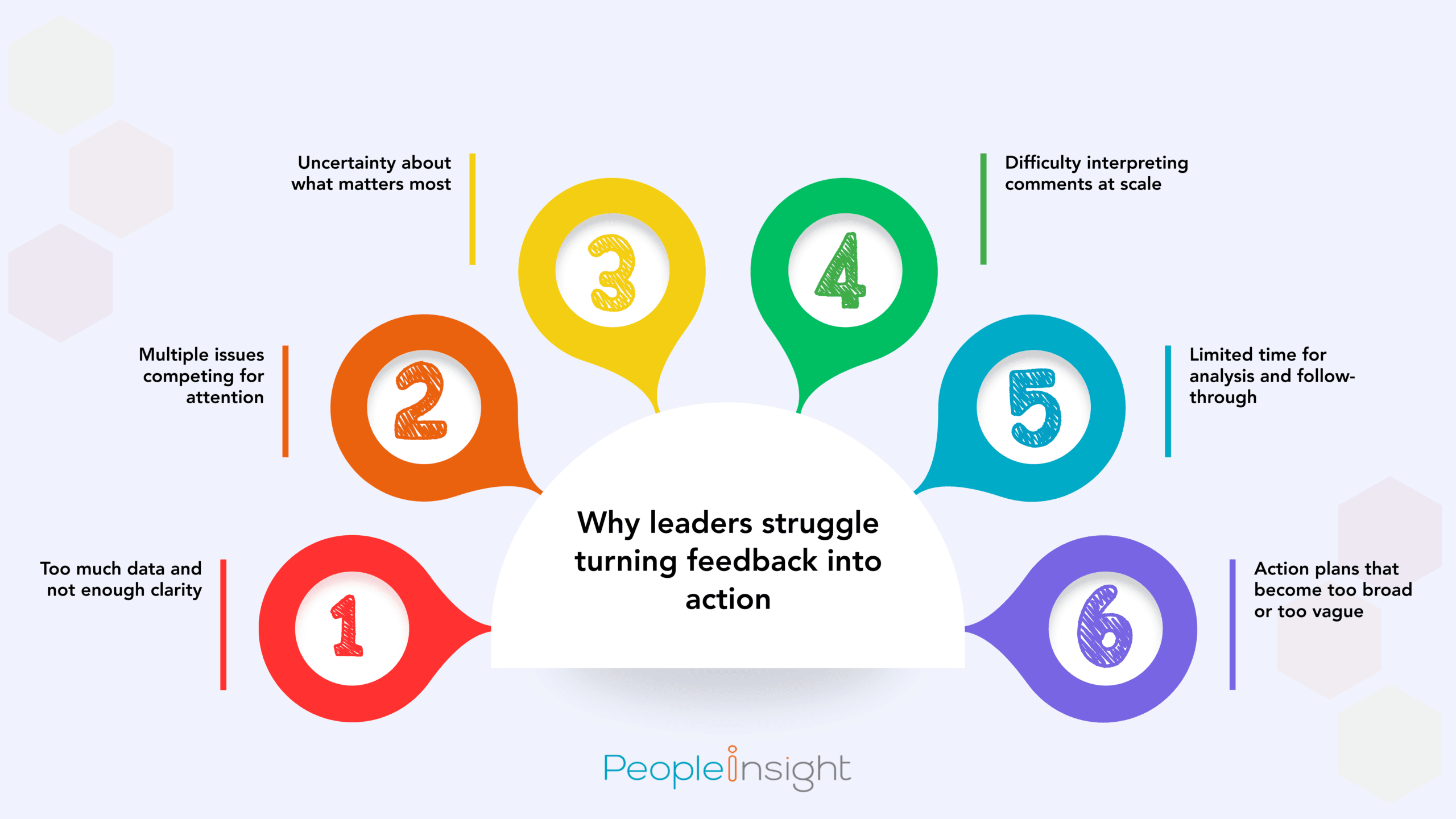 Why leaders struggle turning feedback into action