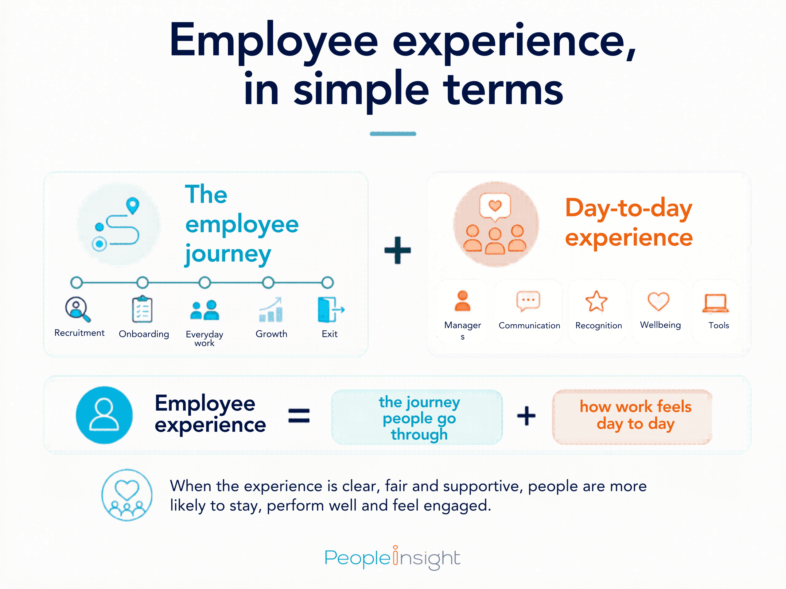 Employee experience, in simple terms