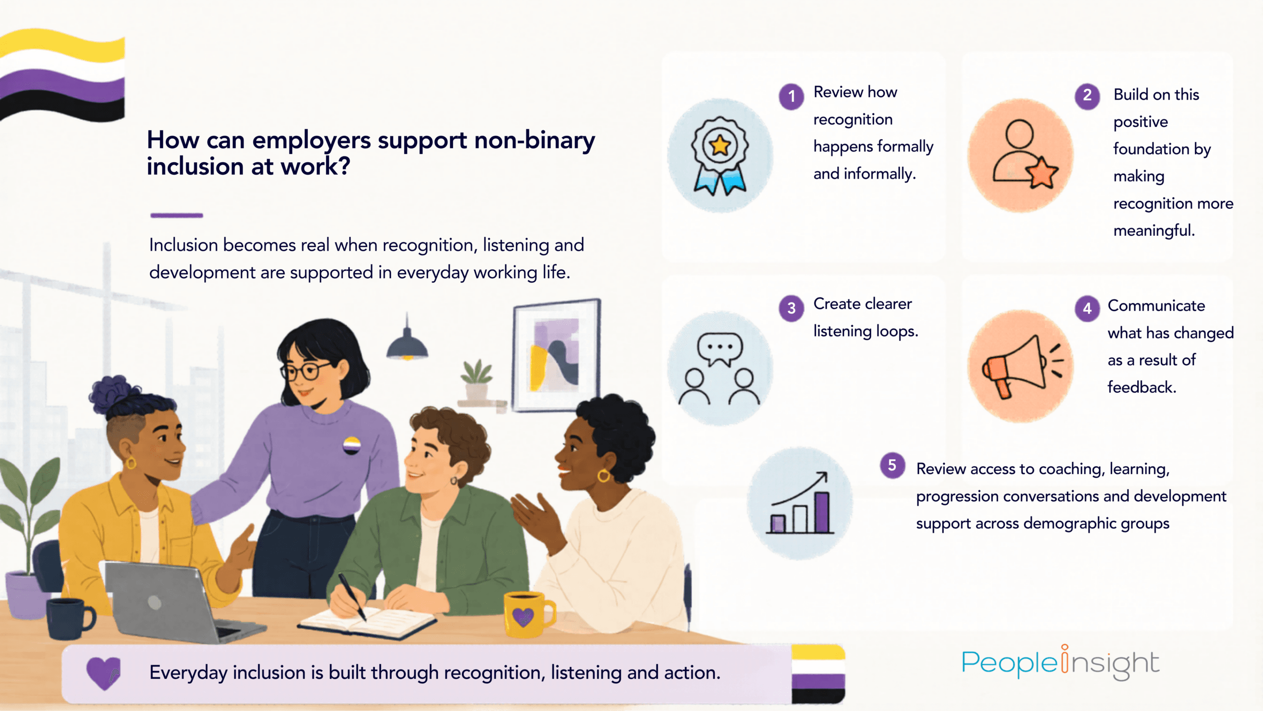 How can employers support non-binary inclusion at work