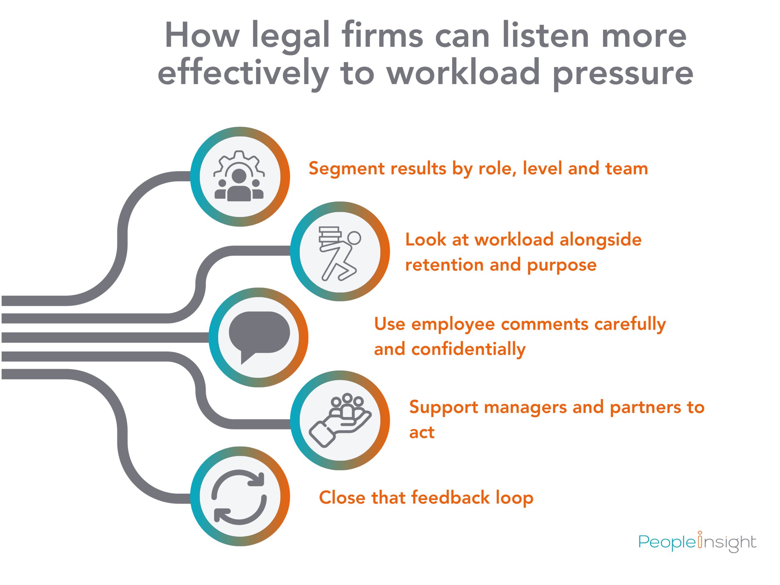 How legal firms can listen more effectively to workload pressure