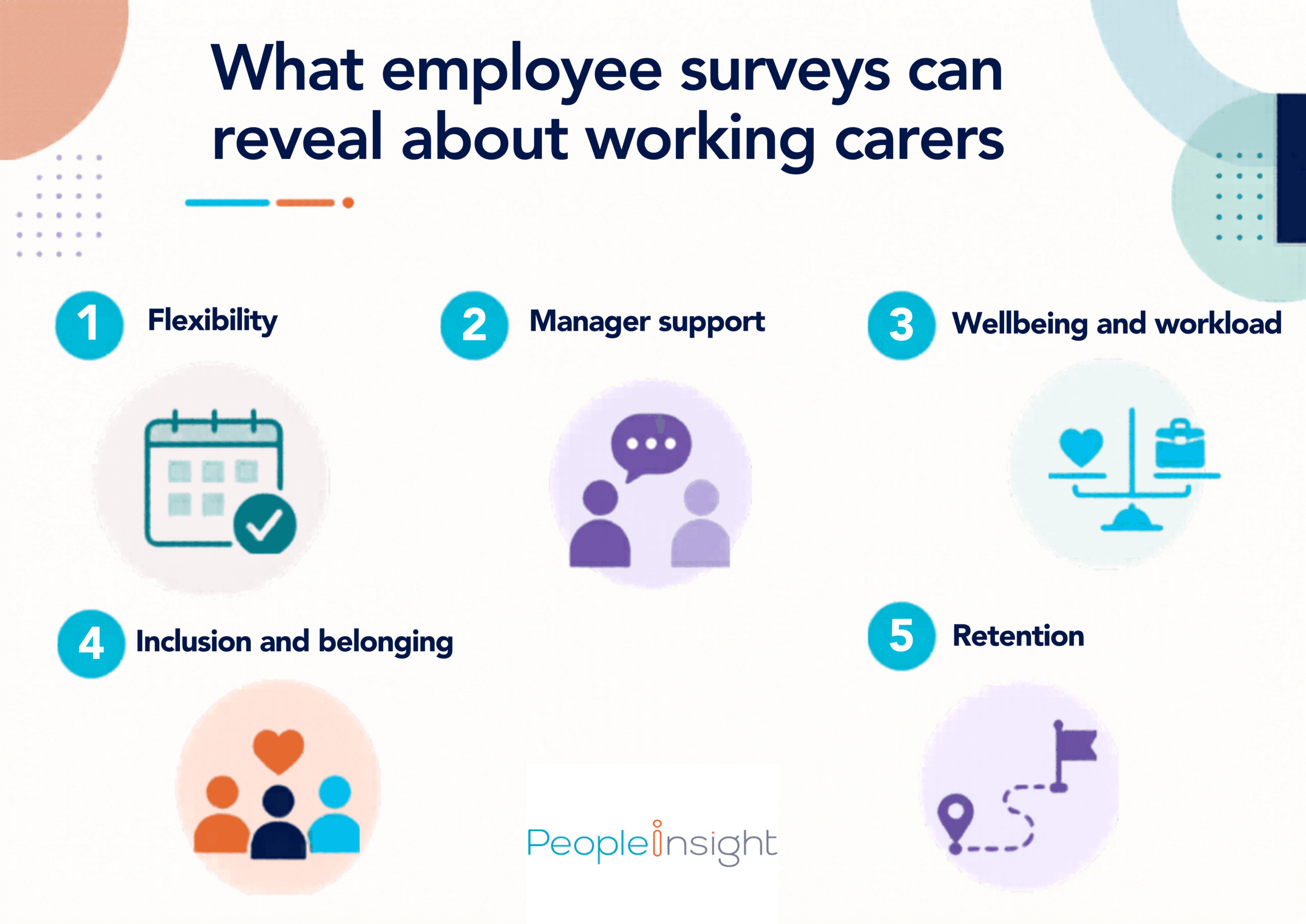 What employee surveys can reveal about working carers