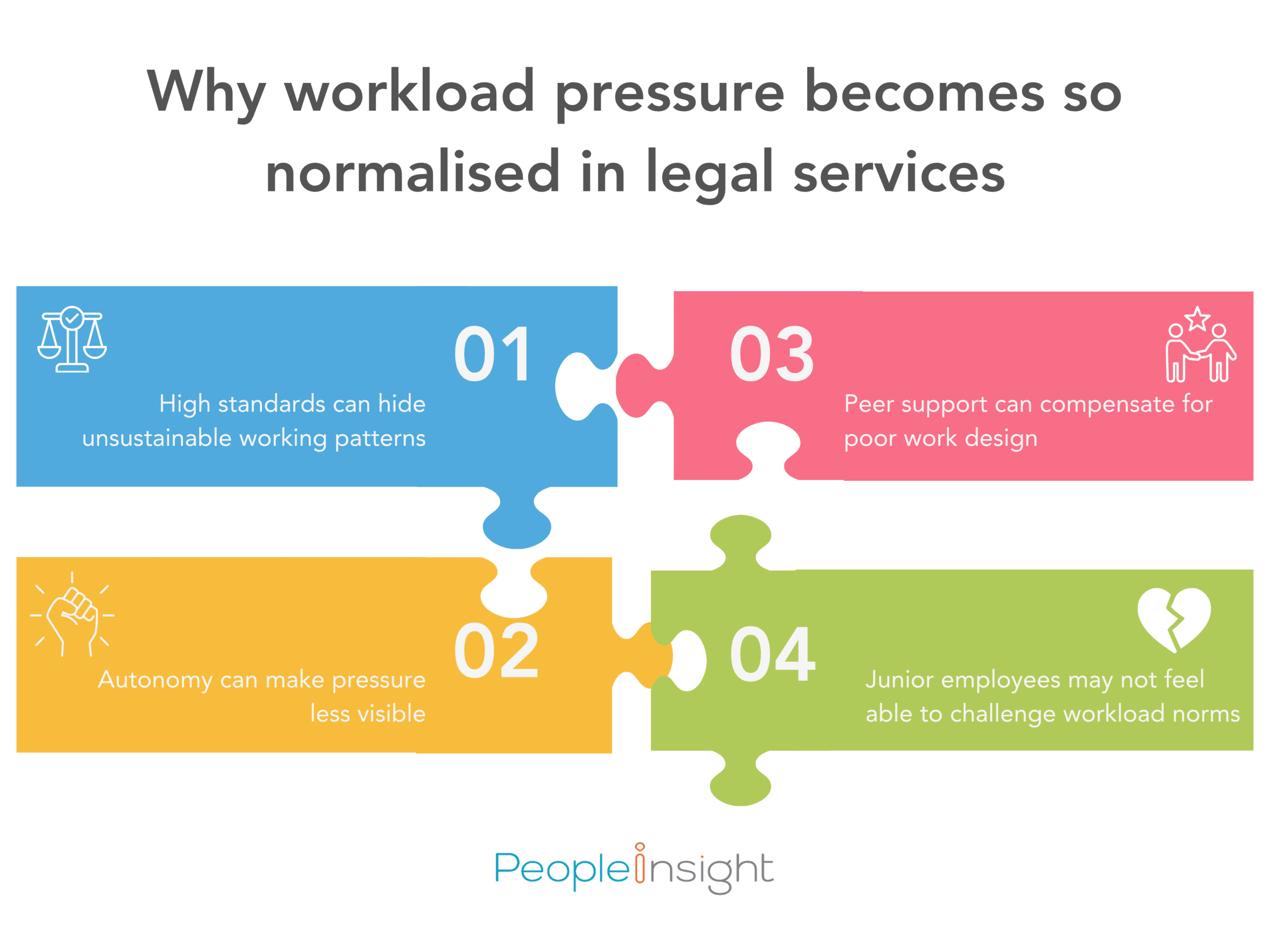 Why workload pressure becomes so normalised in legal services