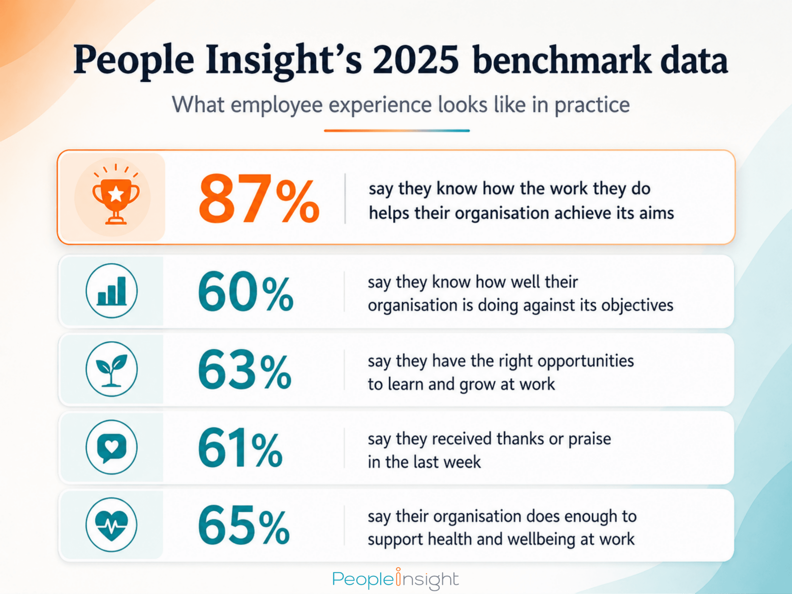 what employee experience looks like in practice