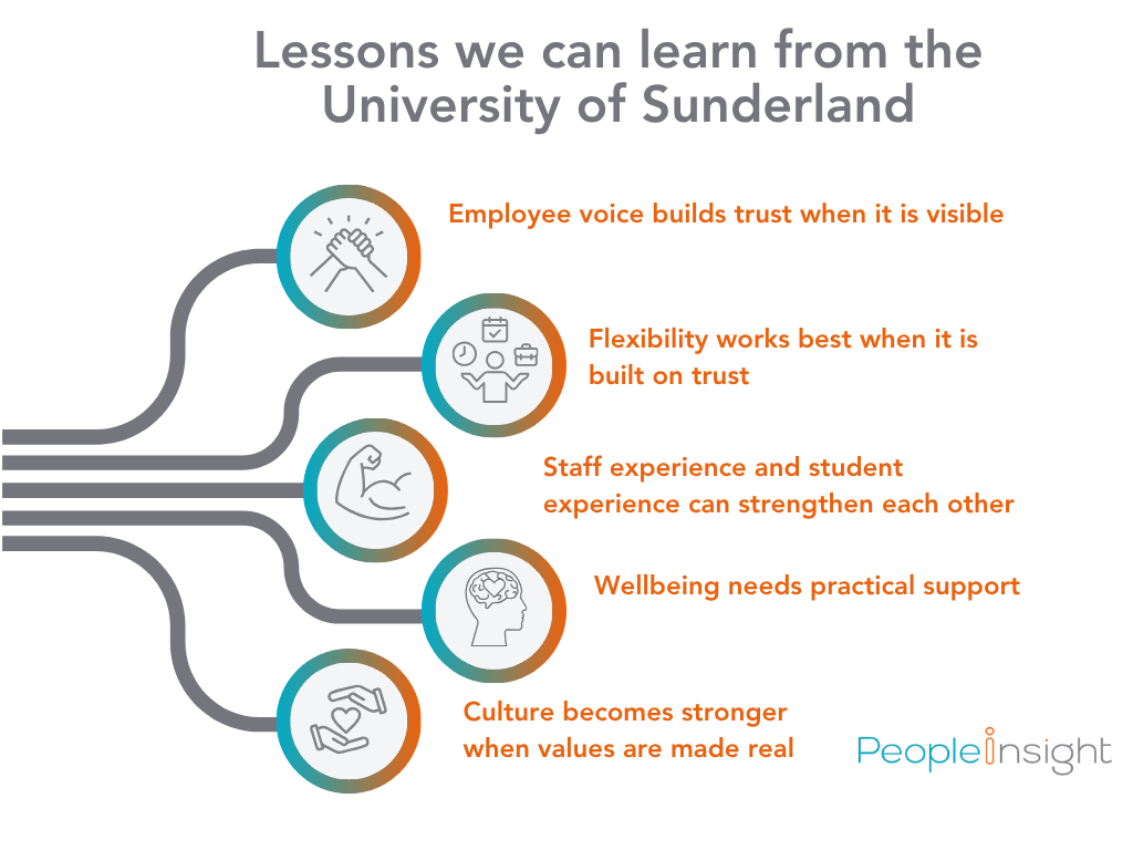 Lessons we can learn from the University of Sunderland's approach to employee experience